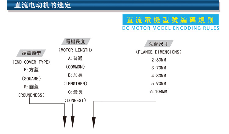 直流无刷电机减速电动机BLDC(图1)