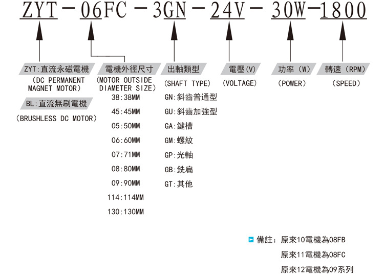 直流无刷电机减速电动机BLDC(图2)