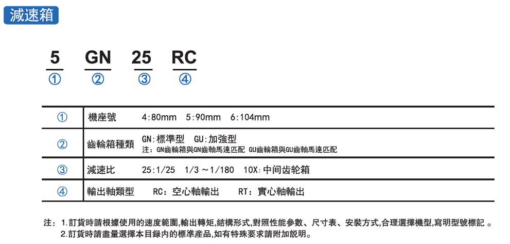 25W直角减速马达(图2)