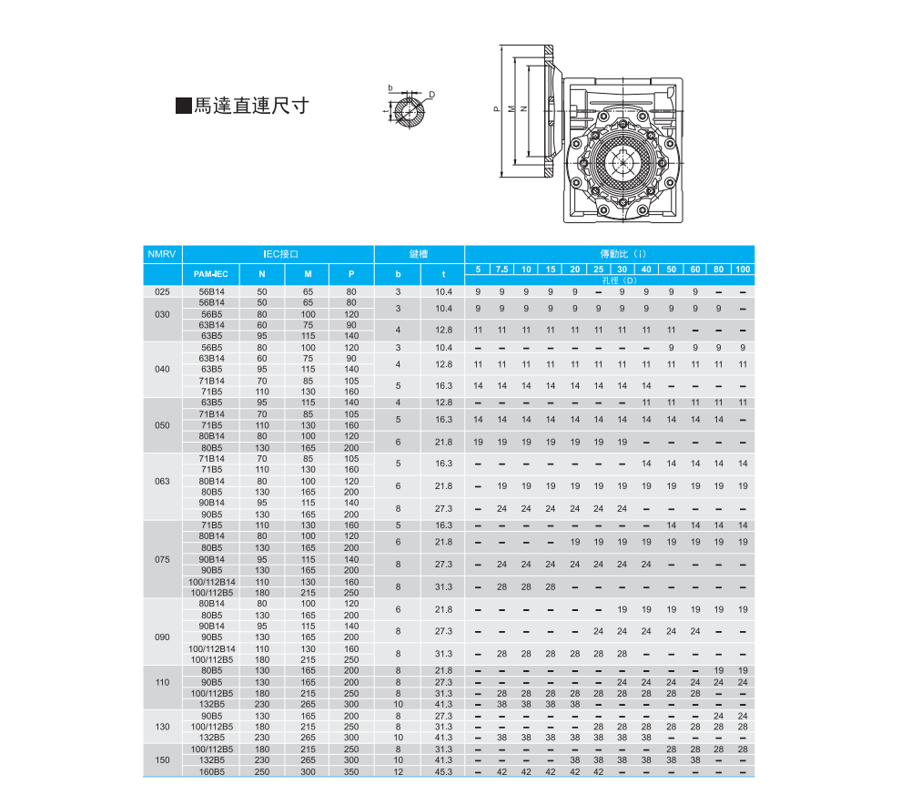 NMRV-系列(图1)