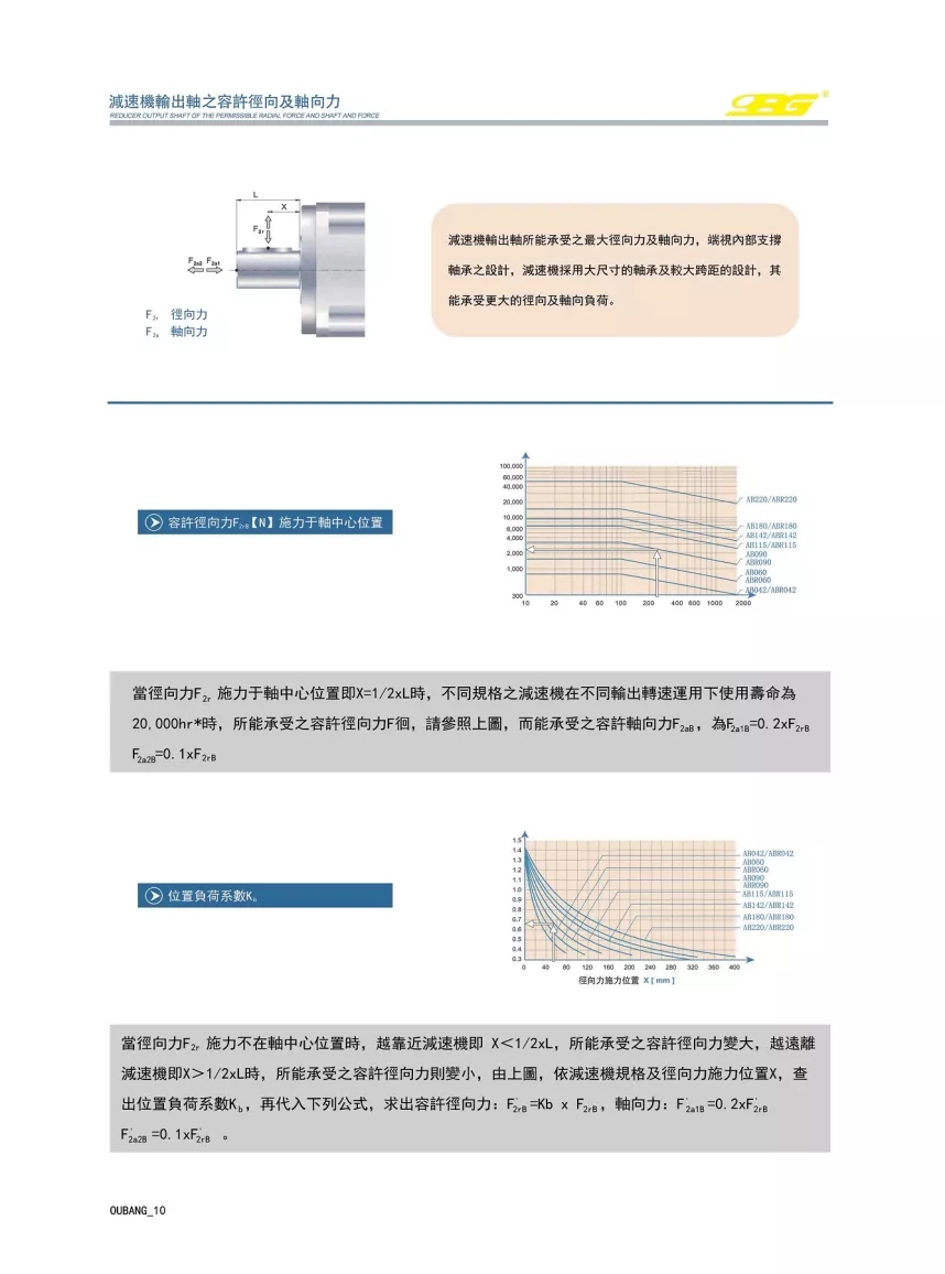 OBR精密转角款行星减速机(图2)