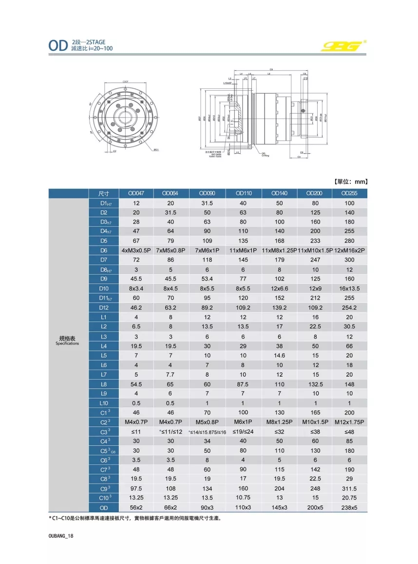 OD精密盘式减速机(图4)
