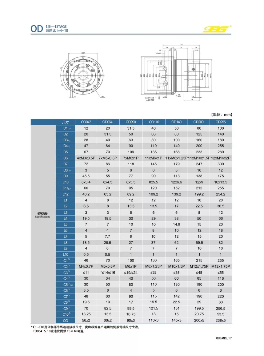 OD精密盘式减速机(图3)