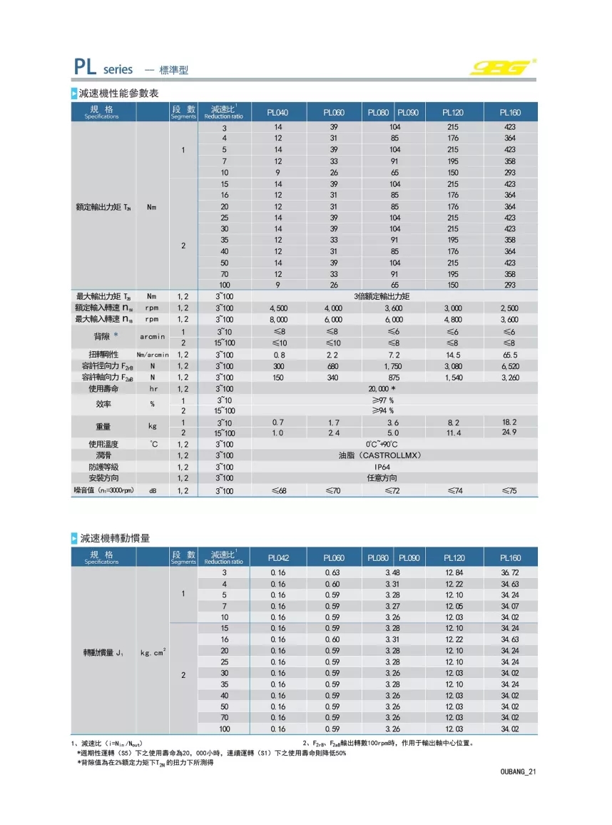 方形行星齿轮减速机 PF/PL二级系列(图3)