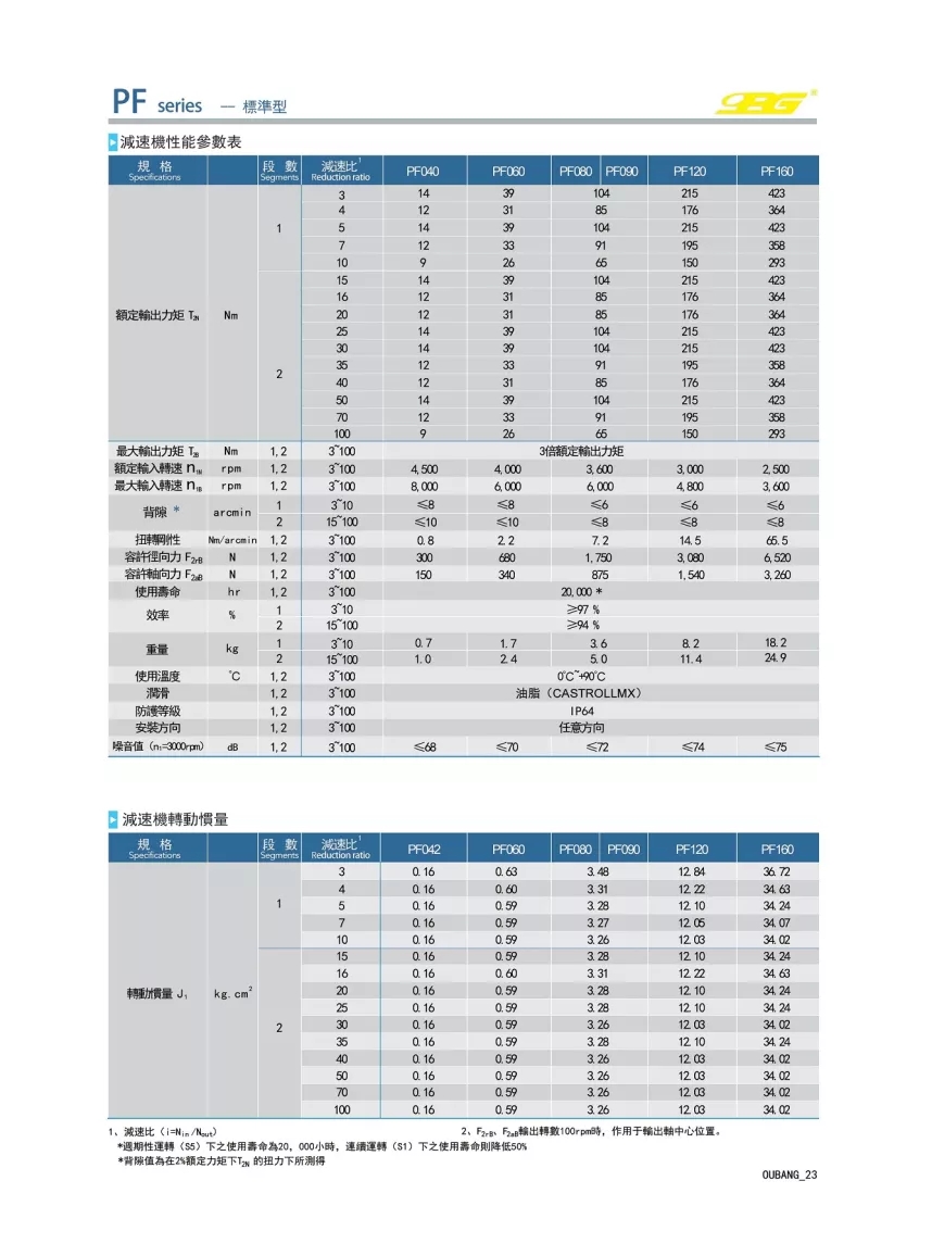 方形行星齿轮减速机 PF/PL二级系列(图5)
